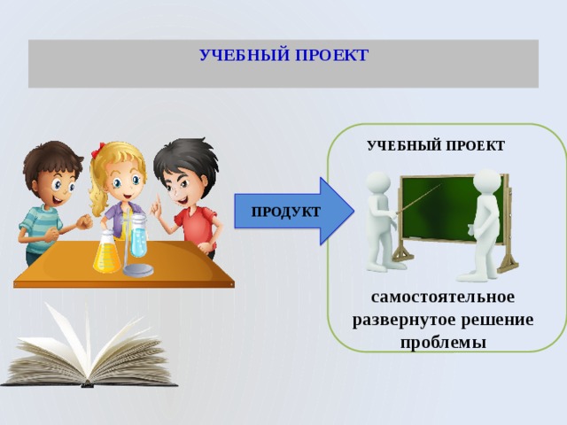 УЧЕБНЫЙ ПРОЕКТ   УЧЕБНЫЙ ПРОЕКТ ПРОДУКТ самостоятельное развернутое решение проблемы 