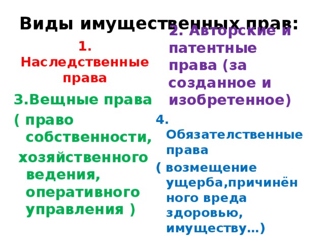 Виды имущественных прав: 1. Наследственные права 2. Авторские и патентные права (за созданное и изобретенное) 3.Вещные права ( право собственности,  хозяйственного ведения, оперативного управления ) 4. Обязателственные права ( возмещение ущерба,причинённого вреда здоровью, имуществу…) 