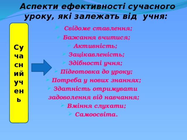  Аспекти ефективності сучасного уроку, які залежать від учня:  Свідоме ставлення; Бажання вчитися; Активність; Зацікавленість; Здібності учня; Підготовка до уроку; Потреба у нових знаннях; Здатність отримувати задоволення від навчання; Вміння слухати; Самоосвіта.       Сучасний учень 