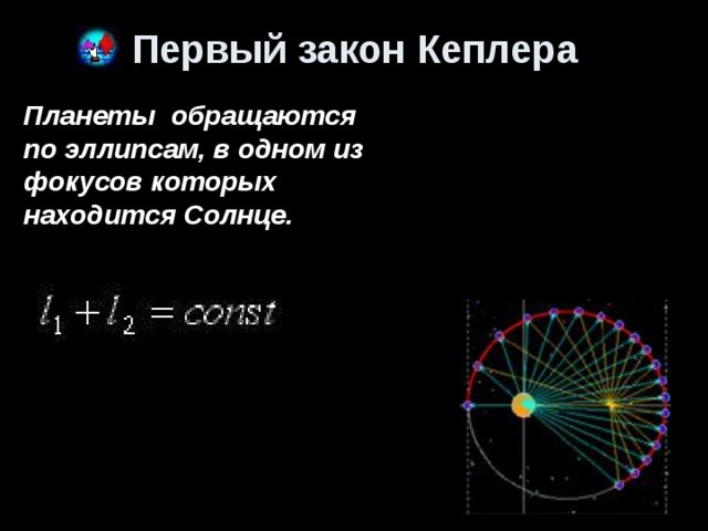 Первый закон Кеплера  Планеты обращаются по эллипсам, в одном из фокусов которых находится Солнце.  