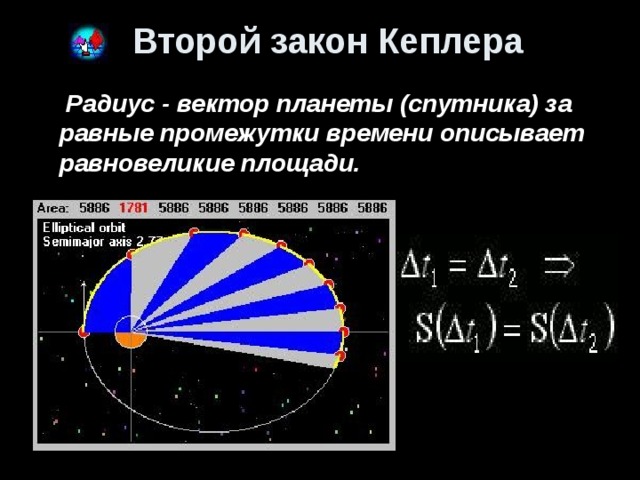 Второй закон Кеплера  Радиус - вектор планеты (спутника) за равные промежутки времени описывает равновеликие площади. 