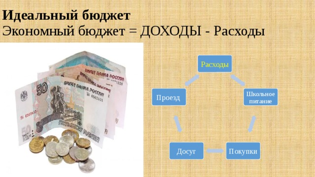 Идеальный бюджет   Экономный бюджет = ДОХОДЫ - Расходы Расходы Школьное питание Проезд Покупки Досуг 