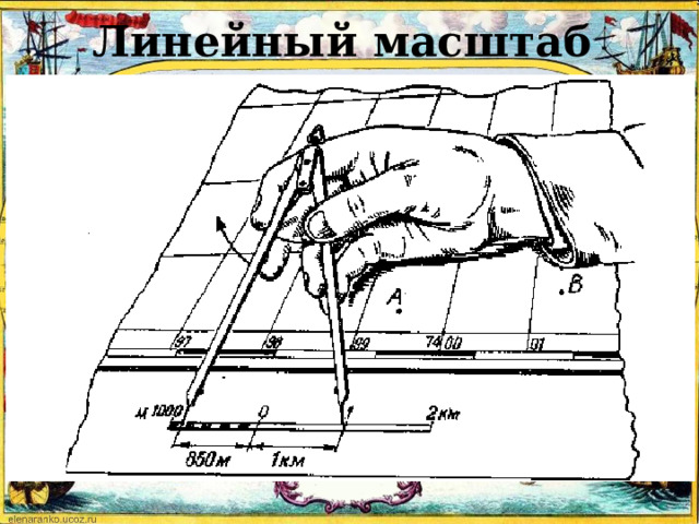Линейный масштаб 