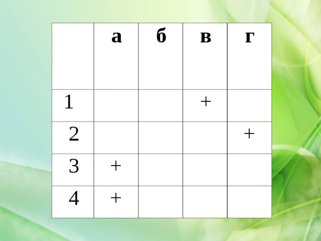      а   1     2    б   3        в      г   4 + +   +       +             