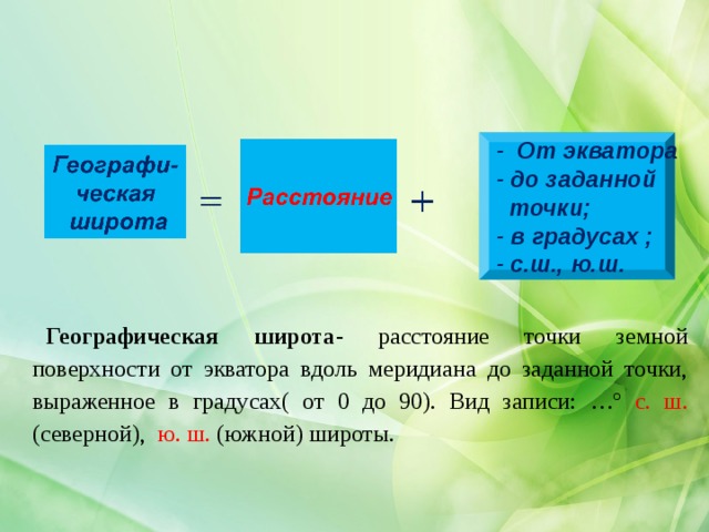 -  От экватора - до заданной  точки; - в градусах ; - с.ш., ю.ш. Географическая широта - расстояние точки земной поверхности от экватора вдоль меридиана до заданной точки, выраженное в градусах( от 0 до 90). Вид записи: …º с. ш. (северной), ю. ш. (южной) широты. 