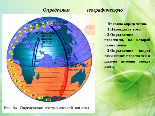 Определяем географическую широту: Правила определения. Нахождение точи. Определение параллели, на которой лежит точка. Определение широт ближайших параллелей и шкалы деления между ними. 