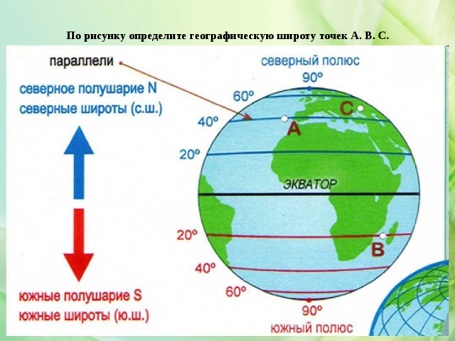 По рисунку определите географическую широту точек А. В. С. 