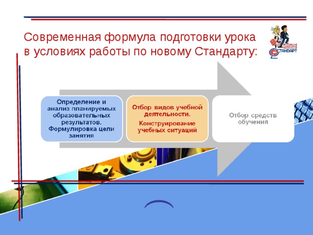 Современная формула подготовки урока в условиях работы по новому Стандарту: 