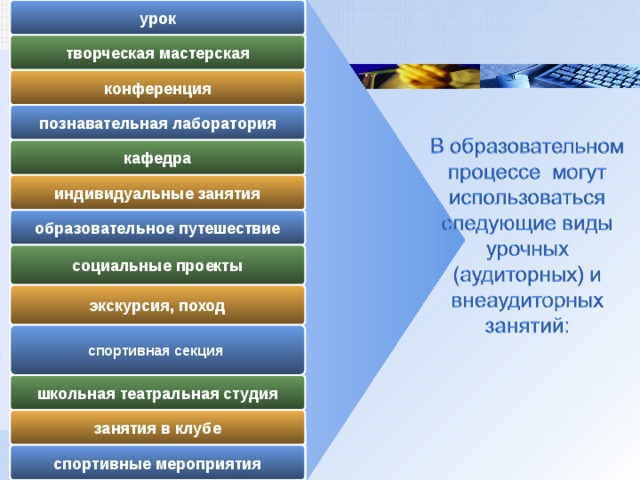 урок творческая мастерская конференция познавательная лаборатория кафедра индивидуальные занятия образовательное  путешествие социальные проекты экскурсия, поход спортивная секция школьная театральная студия занятия в клубе спортивные мероприятия 
