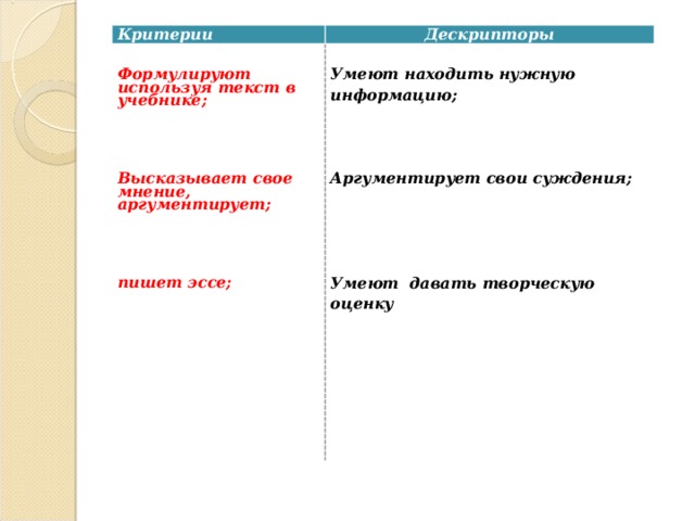 Критерии Дескрипторы   Формулируют используя текст в учебнике;      Высказывает свое мнение, аргументирует;      пишет эссе;  Умеют находить нужную информацию;     Аргументирует свои суждения;     Умеют давать творческую оценку               