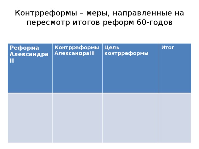 Контрреформы – меры, направленные на пересмотр итогов реформ 60-годов Реформа АлександраΙΙ Контрреформы АлександраΙΙΙ Цель  контрреформы Итог 