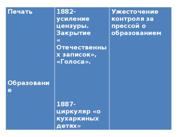 Печать  1882- усиление цензуры. Закрытие Ужесточение контроля за прессой о образованием   « Отечественных записок», «Голоса».            1887-циркуляр «о кухаркиных детях» Образование 