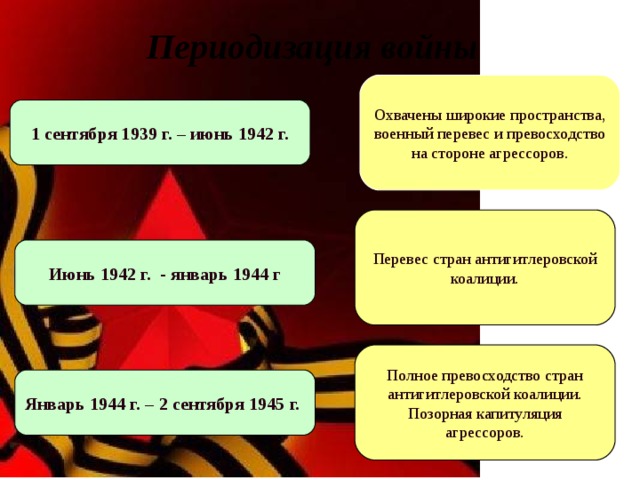 Периодизация войны Охвачены широкие пространства, военный перевес и превосходство на стороне агрессоров. 1 сентября 1939 г. – июнь 1942 г. Перевес стран антигитлеровской коалиции. Июнь 1942 г. - январь 1944 г Полное превосходство стран антигитлеровской коалиции. Позорная капитуляция агрессоров. Январь 1944 г. – 2 сентября 1945 г. 