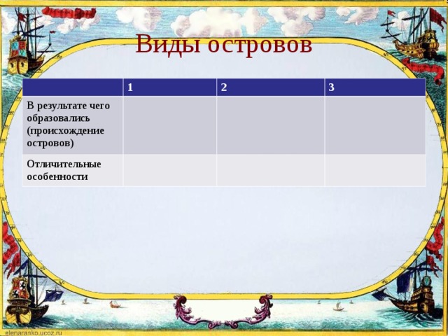 Виды островов 1 В результате чего образовались (происхождение островов) 2 Отличительные особенности 3 