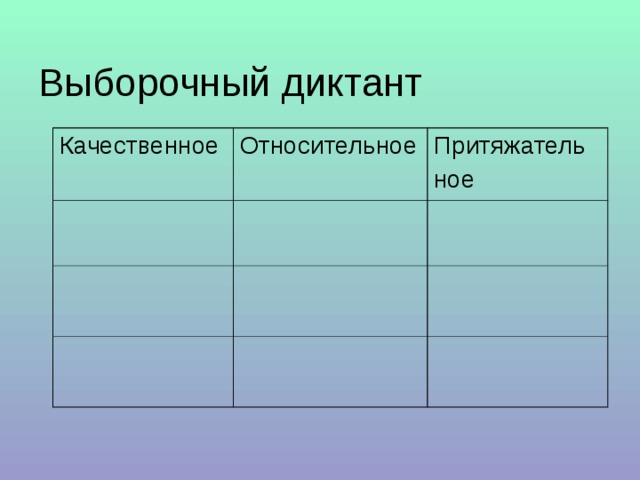 Качественное Относительное Притяжатель ное 