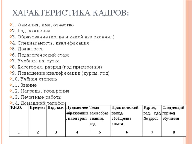 Характеристика кадров: 1. Фамилия, имя, отчество 2. Год рождения 3. Образование (когда и какой вуз окончил) 4. Специальность, квалификация 5. Должность 6. Педагогический стаж 7. Учебная нагрузка 8. Категория, разряд (год присвоения) 9. Повышение квалификации (курсы, год) 10. Учёная степень 11. Звание 12. Награды, поощрения 13. Печатные работы 14. Домашний телефон Ф.И.О. Предмет 1 Педстаж 2 Предметное образование, категория 3 Тема самообразова ния, год 4 Практический выход, обобщение опыта 5 Курсы, год, где, № удост. 6 Следующий период обучения 7 8 