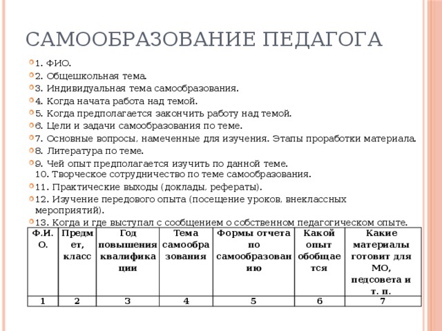 Самообразование педагога 1. ФИО. 2. Общешкольная тема. 3. Индивидуальная тема самообразования. 4. Когда начата работа над темой. 5. Когда предполагается закончить работу над темой. 6. Цели и задачи самообразования по теме. 7. Основные вопросы, намеченные для изучения. Этапы проработки материала. 8. Литература по теме. 9. Чей опыт предполагается изучить по данной теме.  10. Творческое сотрудничество по теме самообразования. 11. Практические выходы (доклады, рефераты). 12. Изучение передового опыта (посещение уроков, внеклассных мероприятий). 13. Когда и где выступал с сообщением о собственном педагогическом опыте. 14 Итоги работы. Ф.И.О. 1 Предмет, класс Год повышения квалификации 2 Тема само образования 3 4 Формы отчета по самообразованию 5 Какой опыт обобщается Какие материалы готовит для МО, педсовета и т. п. 6 7 