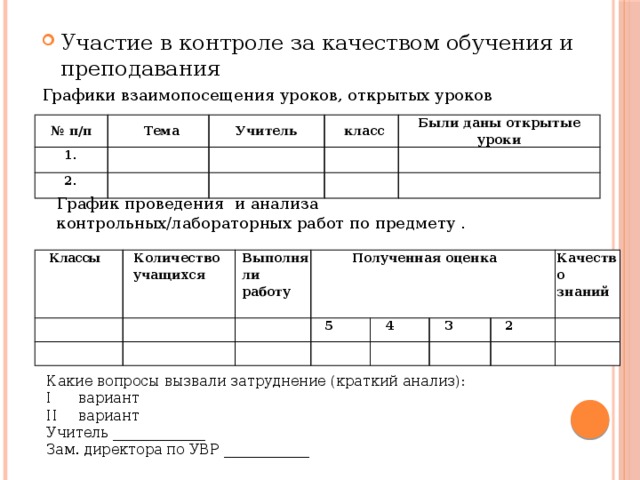 Участие в контроле за качеством обучения и преподавания Графики взаимопосещения уроков, открытых уроков № п/п Тема 1. 2. Учитель класс Были даны открытые уроки График проведения и анализа контрольных/лабораторных работ по предмету . Классы Количество учащихся Выполняли работу Полученная оценка 5 4 3 Качество знаний 2 Какие вопросы вызвали затруднение (краткий анализ): I  вариант  II  вариант  Учитель _____________  Зам. директора по УВР ____________  