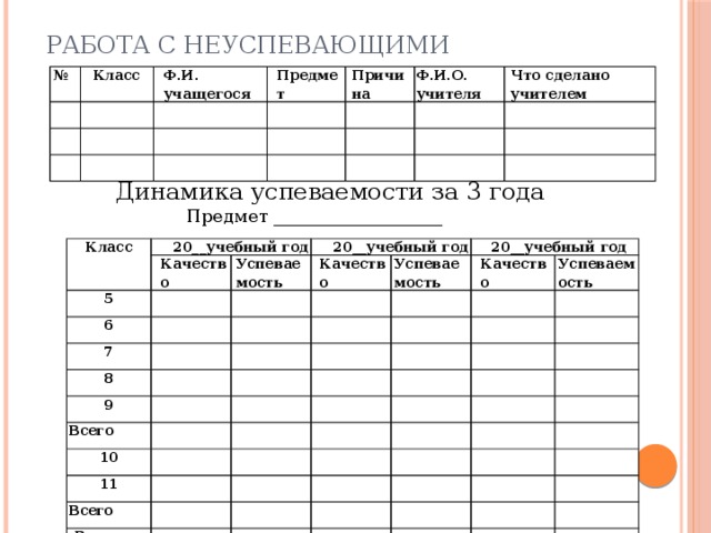 Работа с неуспевающими № Класс Ф.И. учащегося Предмет Причина Ф.И.О. учителя Что сделано учителем Динамика успеваемости за 3 года  Предмет ___________________  Класс 20__ учебный год Качество 5 20__ учебный год 6 Успеваемость 7 Качество Успеваемость 8 20__ учебный год Качество 9 Успеваемость Всего 10 11 Всего Всего по школе 
