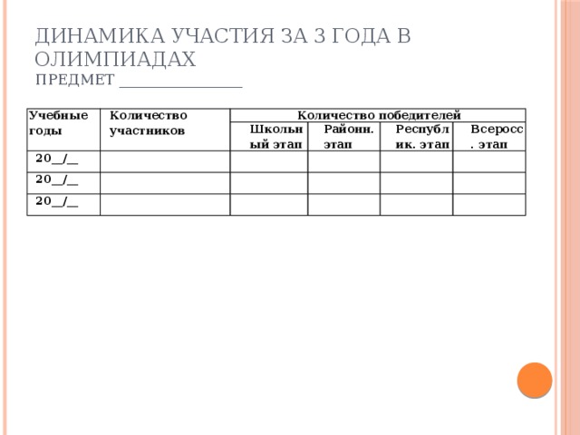 Динамика участия за 3 года в олимпиадах  Предмет _________________ Учебные годы Количество участников Количество победителей 20__/__ Школьный этап 20__/__ Районн. этап 20__/__ Республик. этап Всеросс. этап 