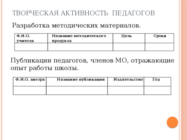 Творческая активность педагогов Разработка методических материалов. Ф.И.О. учителя Название методического продукта Цель Сроки Публикации педагогов, членов МО, отражающие опыт работы школы. Ф.И.О. автора Название публикации Издательство Год 