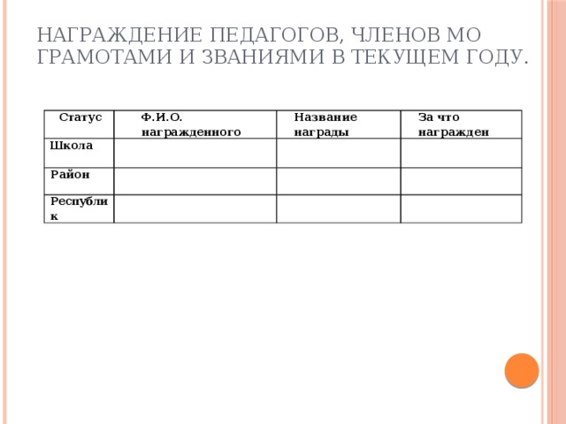 Награждение педагогов, членов МО грамотами и званиями в текущем году. Статус Ф.И.О. награжденного Школа Название награды Район За что награжден Республик 