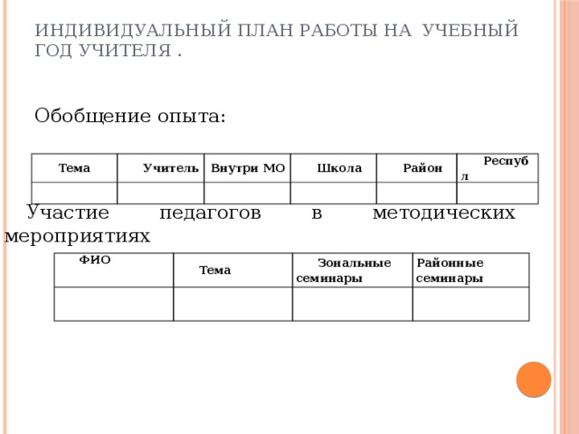 Индивидуальный план работы на учебный год учителя . Обобщение опыта: Тема Учитель Внутри МО Школа Район Республ Участие педагогов в методических мероприятиях ФИО Тема Зональные семинары Районные семинары 