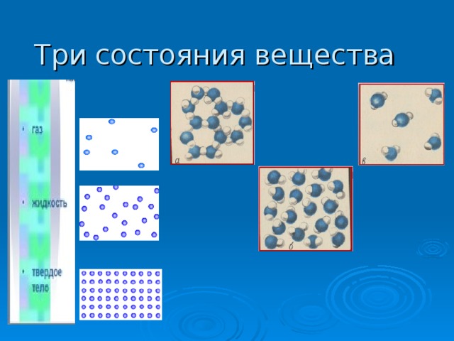 Три состояния вещества 