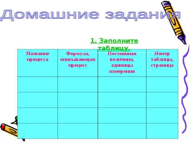 1. Заполните таблицу. Название процесса Формула, описывающая процесс Постоянная величина, единицы измерения Номер таблицы, страница 