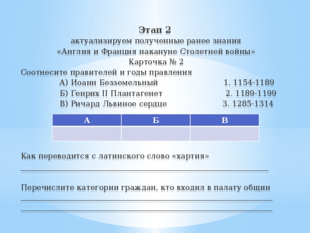 Этап 2  актуализируем полученные ранее знания «Англия и Франция накануне Столетней войны» Карточка № 2 Соотнесите правителей и годы правления  А) Иоанн Безземельный 1. 1154-1189  Б) Генрих II Плантагенет 2. 1189-1199  В) Ричард Львиное сердце 3. 1285-1314 Как переводится с латинского слово «хартия» _________________________________________________________________ Перечислите категории граждан, кто входил в палату общин __________________________________________________________________ __________________________________________________________________  А Б В