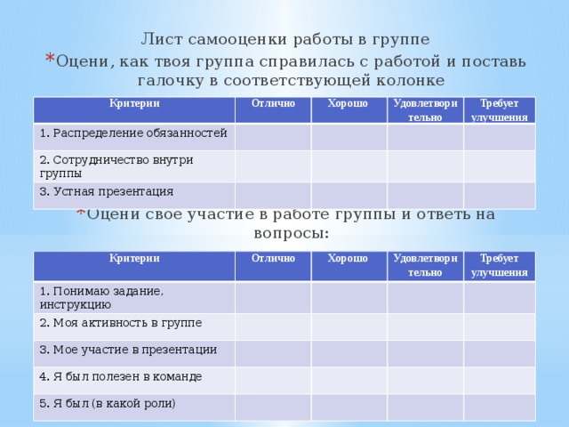 Лист самооценки работы в группе Оцени, как твоя группа справилась с работой и поставь галочку в соответствующей колонке Оцени свое участие в работе группы и ответь на вопросы: Критерии Отлично 1. Распределение обязанностей Хорошо 2. Сотрудничество внутри группы Удовлетворительно 3. Устная презентация Требует улучшения Критерии 1. Понимаю задание, инструкцию Отлично 2. Моя активность в группе Хорошо 3. Мое участие в презентации Удовлетворительно Требует улучшения 4. Я был полезен в команде 5. Я был (в какой роли)