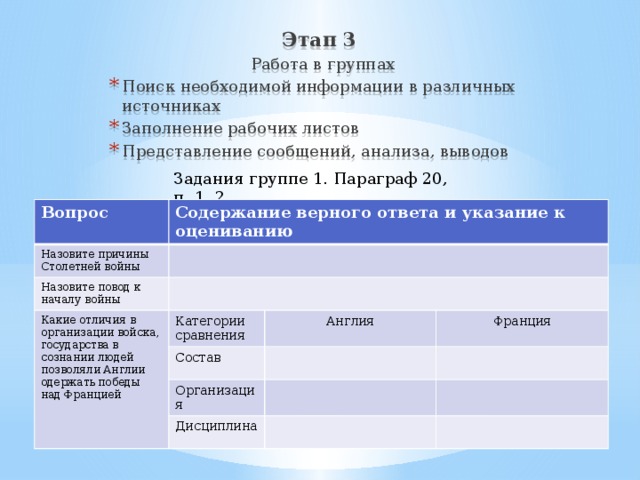Этап 3  Работа в группах Поиск необходимой информации в различных источниках Заполнение рабочих листов Представление сообщений, анализа, выводов Задания группе 1. Параграф 20, п. 1, 2 Вопрос Содержание верного ответа и указание к оцениванию Назовите причины Столетней войны Назовите повод к началу войны Какие отличия в организации войска, государства в сознании людей позволяли Англии одержать победы над Францией Категории сравнения Англия Состав Франция Организация Дисциплина