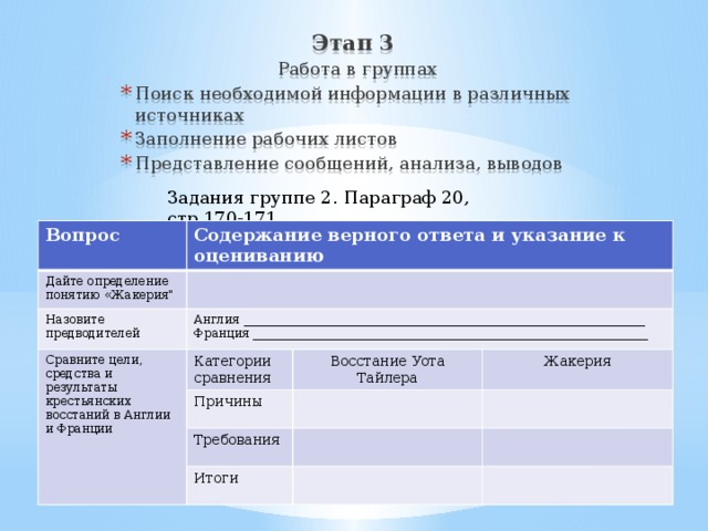 Этап 3  Работа в группах Поиск необходимой информации в различных источниках Заполнение рабочих листов Представление сообщений, анализа, выводов Задания группе 2. Параграф 20, стр.170-171 Вопрос Содержание верного ответа и указание к оцениванию Дайте определение понятию «Жакерия