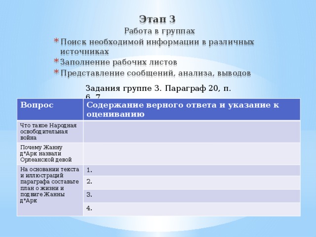 Этап 3  Работа в группах Поиск необходимой информации в различных источниках Заполнение рабочих листов Представление сообщений, анализа, выводов Задания группе 3. Параграф 20, п. 6, 7 Вопрос Содержание верного ответа и указание к оцениванию Что такое Народная освободительная война Почему Жанну д*Арк назвали Орлеанской девой На основании текста и иллюстраций параграфа составьте план о жизни и подвиге Жанны д*Арк 1. 2. 3. 4.