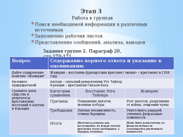 Этап 3  Работа в группах Поиск необходимой информации в различных источниках Заполнение рабочих листов Представление сообщений, анализа, выводов Задания группе 2. Параграф 20, стр.170-171 Вопрос Содержание верного ответа и указание к оцениванию Дайте определение понятию «Жакерия