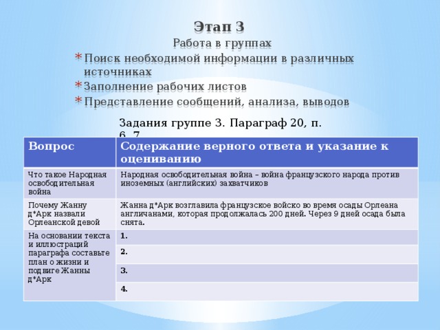 Этап 3  Работа в группах Поиск необходимой информации в различных источниках Заполнение рабочих листов Представление сообщений, анализа, выводов Задания группе 3. Параграф 20, п. 6, 7 Вопрос Содержание верного ответа и указание к оцениванию Что такое Народная освободительная война Народная освободительная война – война французского народа против иноземных (английских) захватчиков Почему Жанну д*Арк назвали Орлеанской девой Жанна д*Арк возглавила французское войско во время осады Орлеана англичанами, которая продолжалась 200 дней. Через 9 дней осада была снята. На основании текста и иллюстраций параграфа составьте план о жизни и подвиге Жанны д*Арк 1. 2. 3. 4.
