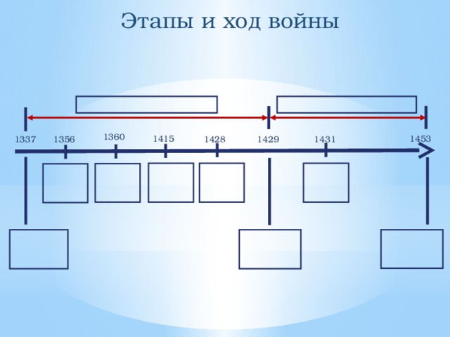 Этапы и ход войны   1360 1453 1415 1356 1337 1431 1428 1429                