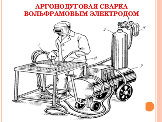 АРГОНОДУГОВАЯ СВАРКА ВОЛЬФРАМОВЫМ ЭЛЕКТРОДОМ   