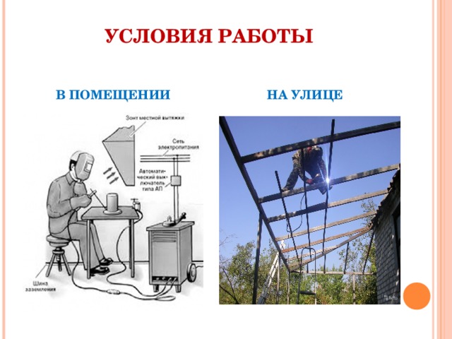УСЛОВИЯ РАБОТЫ В ПОМЕЩЕНИИ НА УЛИЦЕ 