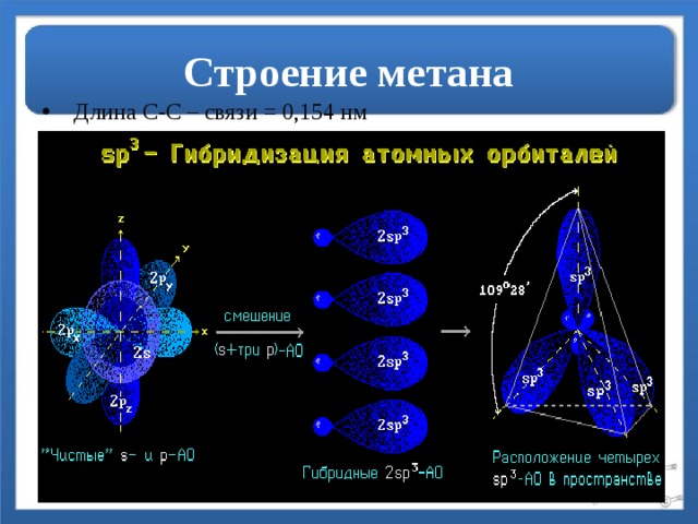 Строение метана  Длина С-С – связи = 0,154 нм 
