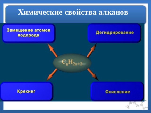 Химические свойства алканов 
