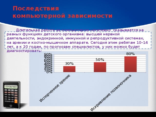 Последствия компьютерной зависимости Длительная работа за компьютером негативно сказывается на разных функциях детского организма: высшей нервной деятельности, эндокринной, иммунной и репродуктивной системах, на зрении и костно-мышечном аппарате. Сегодня этим ребятам 10–14 лет, а к 20 годам, по прогнозам специалистов, у них можно будет диагностировать: 