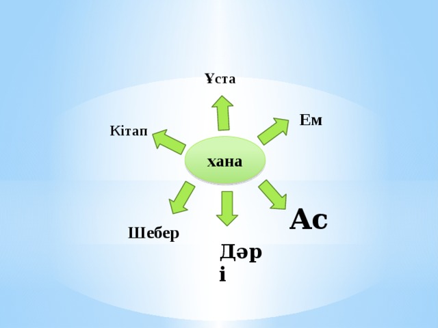 Ұста  Ем Кітап хана Ас Шебер Дәрі 