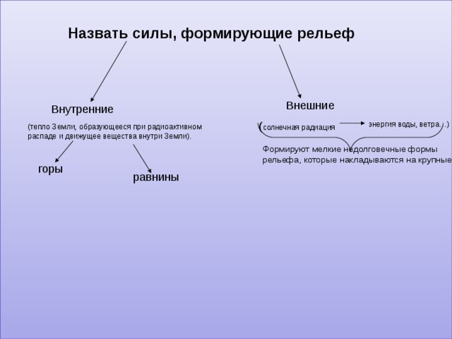Назвать силы, формирующие рельеф Внешние Внутренние ( солнечная радиация энергия воды, ветра…) (тепло Земли, образующееся при радиоактивном распаде и движущее вещества внутри Земли). Формируют мелкие недолговечные формы рельефа, которые накладываются на крупные горы равнины 