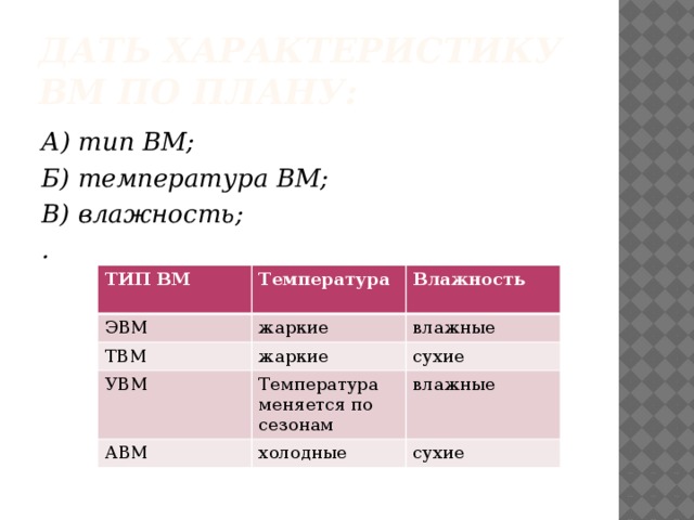 Дать характеристику ВМ по плану: А) тип ВМ; Б) температура ВМ; В) влажность; . ТИП ВМ ЭВМ Температура  Влажность жаркие ТВМ  влажные УВМ  жаркие АВМ сухие Температура меняется по сезонам влажные холодные сухие 