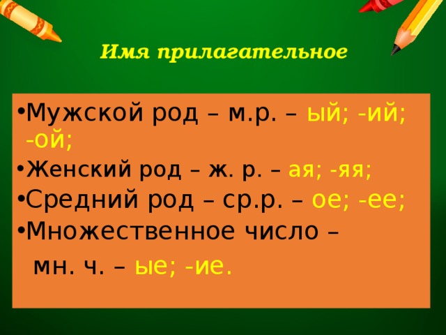 Имя прилагательное Мужской род – м.р. – ый; -ий; -ой; Женский род – ж. р. – ая; -яя; Средний род – ср.р. – ое; -ее; Множественное число –  мн. ч. – ые;  -ие. 