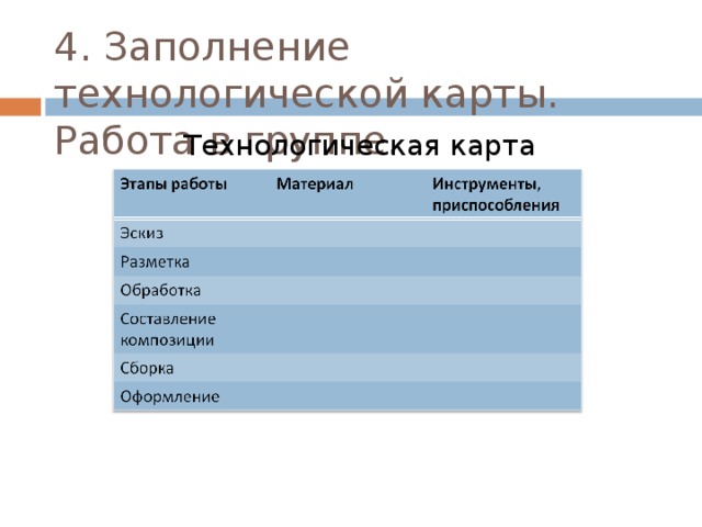 4. Заполнение технологической карты. Работа в группе. Технологическая карта ___________________ 