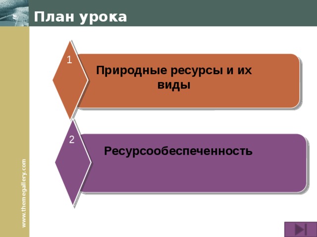 План урока 1 Природные ресурсы и их виды 2 Ресурсообеспеченность 