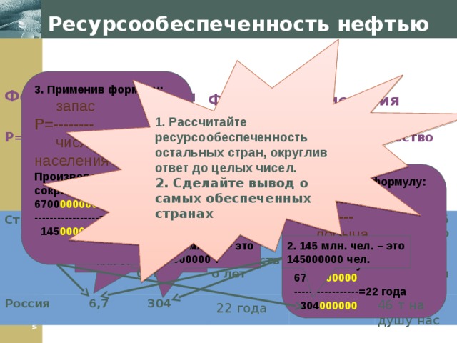 Ресурсообеспеченность нефтью 1. Рассчитайте ресурсообеспеченность остальных стран, округлив ответ до целых чисел. 2. Сделайте вывод о самых обеспеченных странах 3. Применив формулу:  запас Р=--------  численность населения Произведем расчет, сократив нули: 6700 000000 -----------------=46 т на душу  145 000000 населения Формула вычисления Формула вычисления  Запас  Запас Р= ----------- - количество лет Р= ------------------ - количество на душу  Добыча  Численность  населения 1. Применив формулу:  запас Р=--------  добыча Произведем расчет, сократив нули: 6700 000000 -----------------=22 года  304 000000 Переведите запас нефти из миллиарда тонн в миллионы 6,7*1000=6700 млн. т или 6700000000 т  Страны Россия  Запас млрд. тонн Добыча млн. тонн  6,7 304 Ресурсообеспеченность на количество лет Численность населения  145 Ресурсообеспеченность на душу населения млн. чел. 2. 304 млн. т – это 304000000 т 2. 145 млн. чел. – это 145000000 чел. 00 т 46 т на душу нас 22 года 