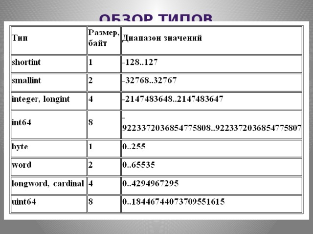 Обзор типов